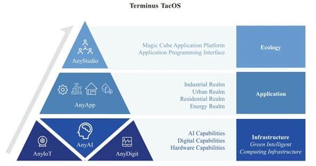 超級獨角獸融資50億啟動IPO，技術推廣引領行業變革