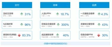 工信部評(píng)選數(shù)字化智能工廠創(chuàng)新應(yīng)用項(xiàng)目，美云智數(shù)攜手美的廚電以互聯(lián)網(wǎng)銷(xiāo)售新模式成功入圍